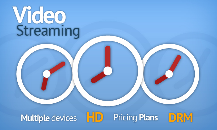Projecting Video Streaming Cost in Your Business plan
