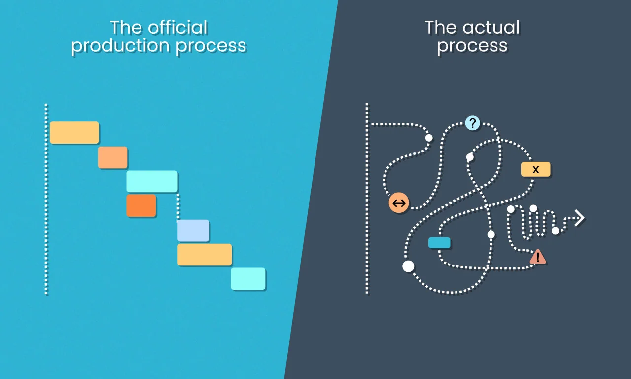 Good Process Management is Good Project Management