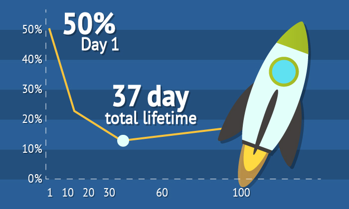 Thinking of Doing a Soft Launch for Your Mobile Game or App?